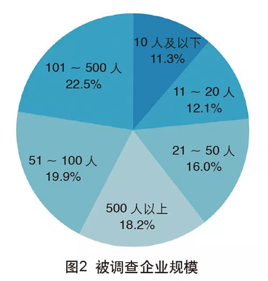 2018年中國外貿服務市場調查報告 市場調查服務發展現狀與趨勢