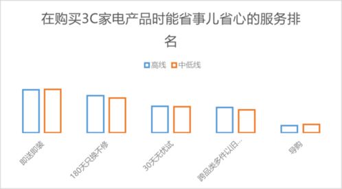 京東發(fā)布《2022中國(guó)電器服務(wù)市場(chǎng)報(bào)告》 近30%用戶通過(guò)服務(wù)創(chuàng)新實(shí)現(xiàn)“省錢消費(fèi)”