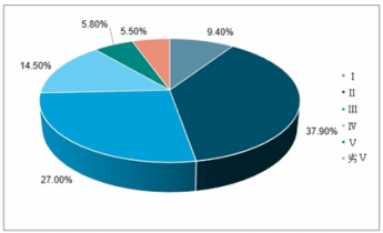 2022-2028年中國(guó)水質(zhì)監(jiān)測(cè)設(shè)備市場(chǎng)深度調(diào)查與未來(lái)發(fā)展趨勢(shì)分析
